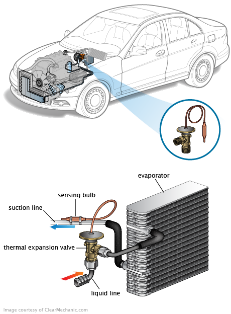 See P1291 repair manual